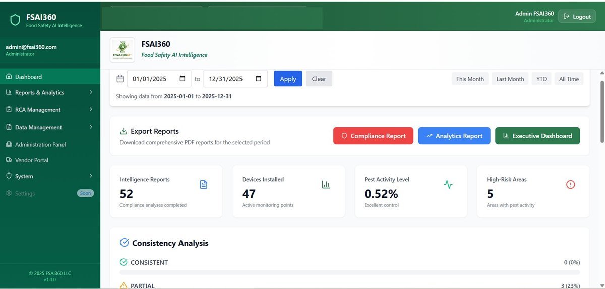 FSAI360 Dashboard - KPIs, Export Reports, Intelligence Reports
